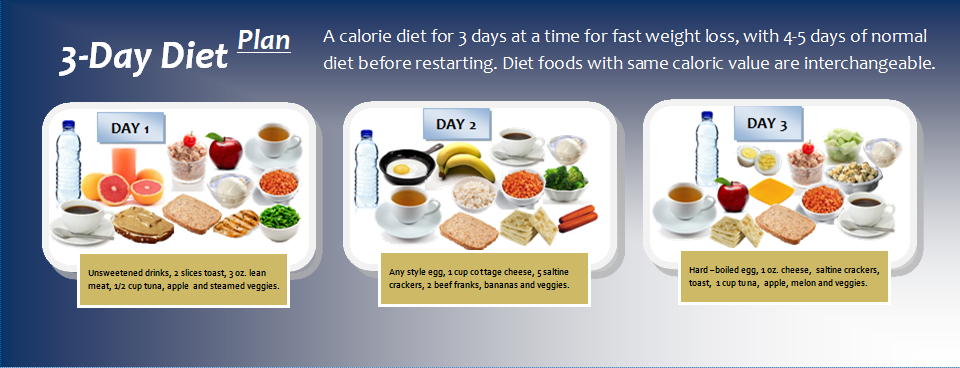 3-Day Diet Plan: A Diet for Quick Weight Loss - Dietplan-101
