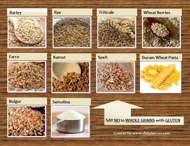 Do Whole Grains Contain Gluten