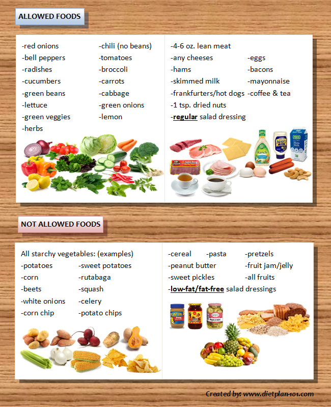 Is The 12 Day Grapefruit Diet Plan Right For You Diet Plan 101