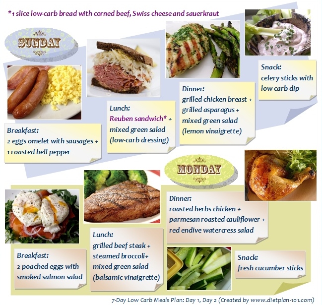 7-day-low-carb-meals-plan-day1-day2 - Dietplan-101