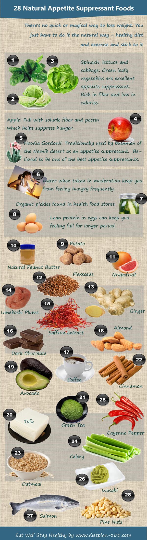28 Natural Appetite Suppressant Food