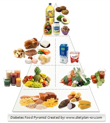 diabetes-food-pyramid