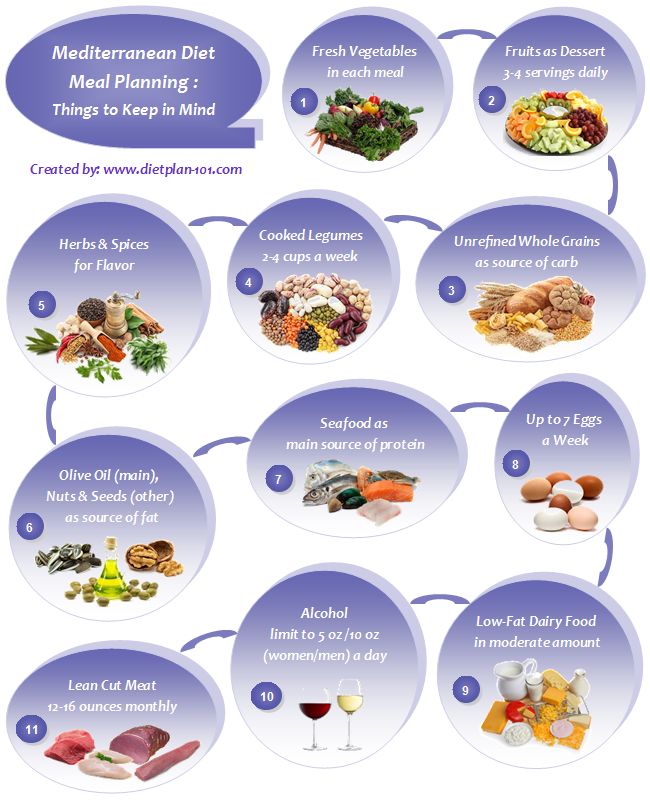 mediterranean-meal-planning-guide