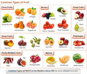 What are the Common Mediterranean Diet Foods? - Dietplan-101