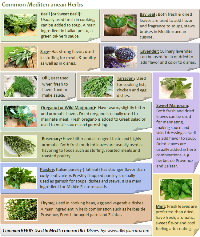 med-herbs