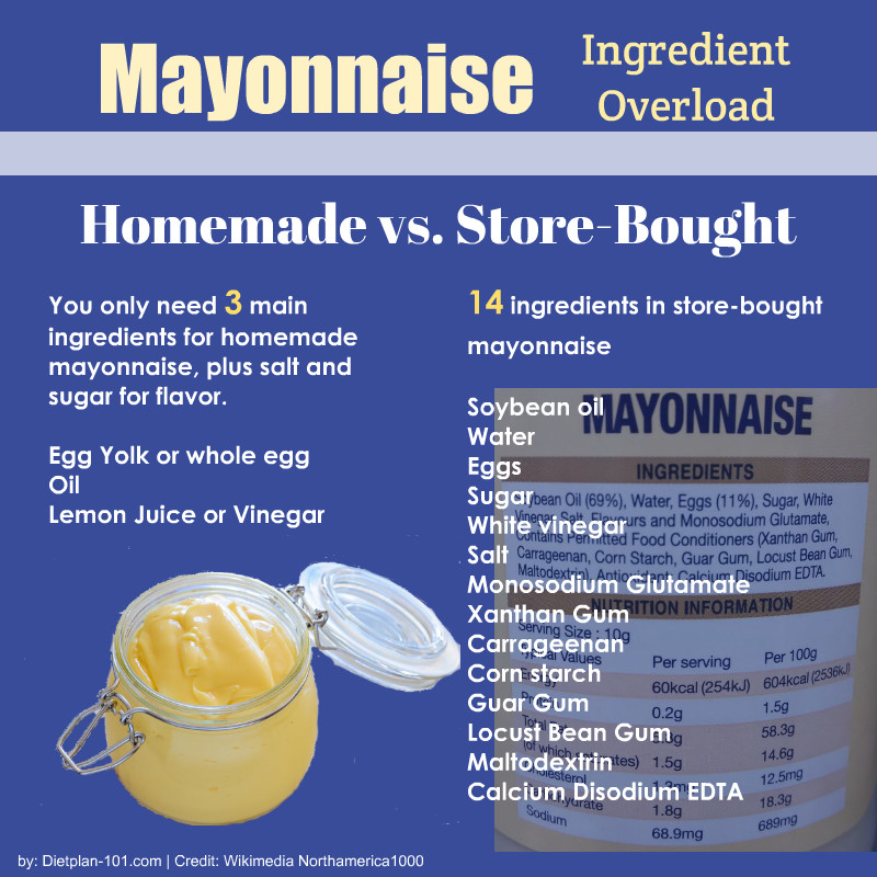 Mayonnaise Ingredients: Homemade vs. Store-Bought
