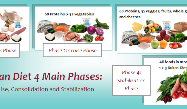 The Dukan Diet Rules and Meals Plan: Phase 3 and Phase 4