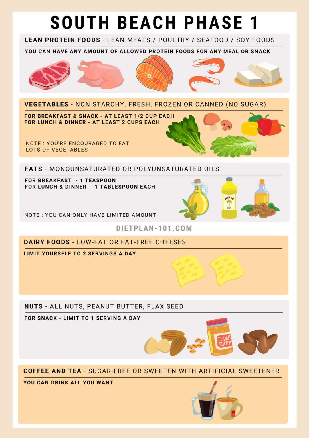 South Beach Diet Meal Planning for Phase 1 and Phase 2 - Dietplan-101