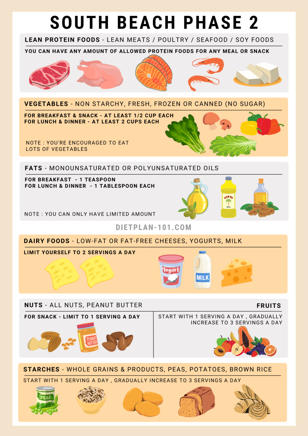 South Beach Diet Meal Planning for Phase 1 and Phase 2 - Dietplan-101