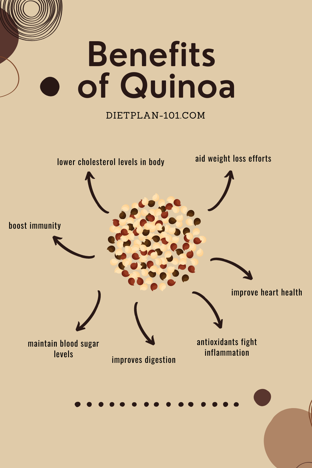 What is Quinoa? Quinoa nutrition and amazing benefits - Dietplan-101