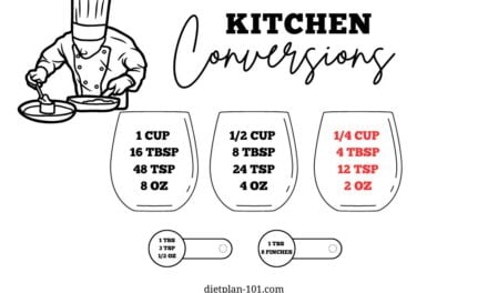 How Many Teaspoons are in a Quarter of a Cup?