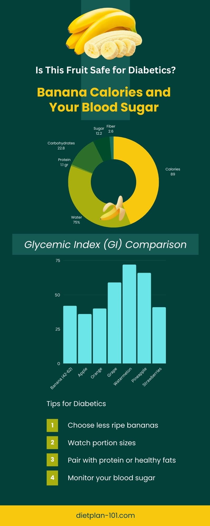 Banana Calories and Your Blood Sugar Is This Fruit Safe for Diabetics