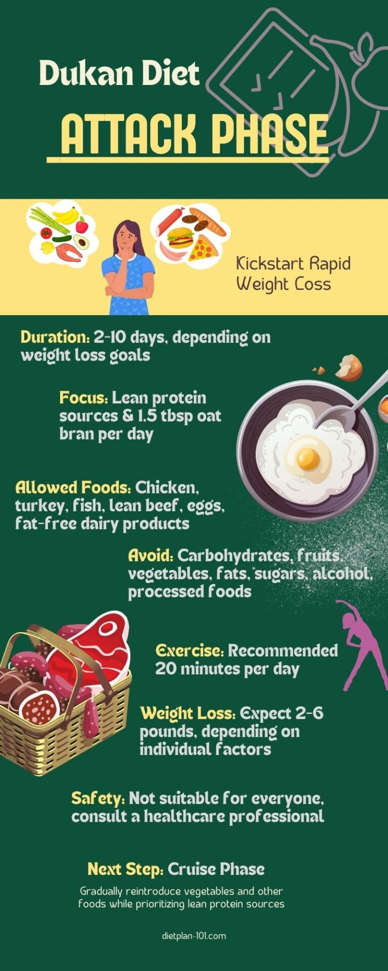 The Dukan Diet Attack Phase A Brutal Kickstart or an Unnecessary Shock